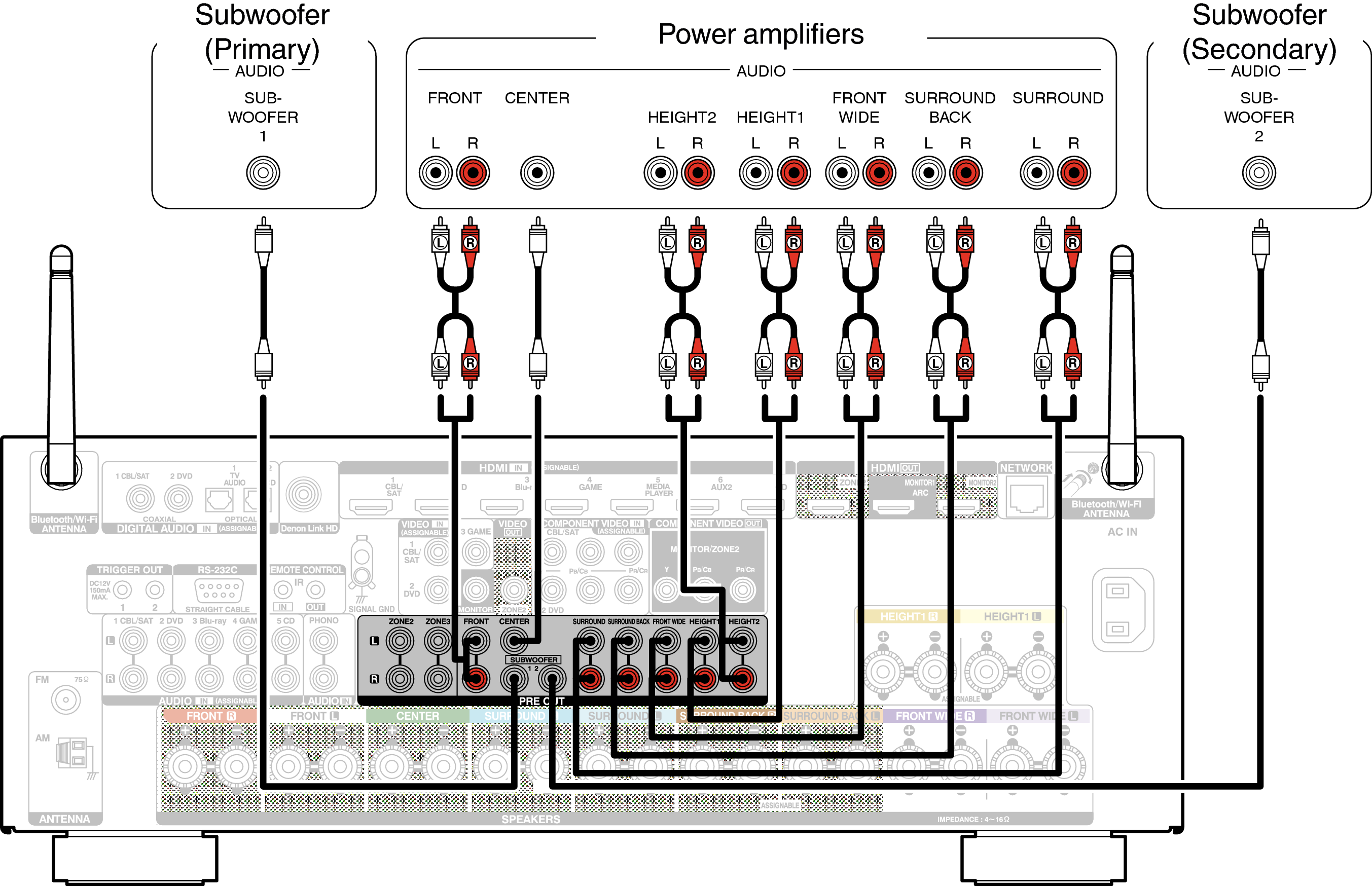 Conne ExtIn AVRX4100WE2